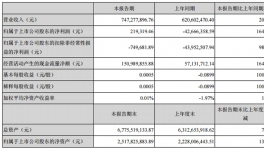 董事長缺席的股東大會 發布0億利潤的季度發告