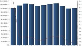 3月水泥產量略有回暖 整體與去年同期持平