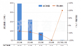 近五年中國其他硅酸鹽水泥進出口規模及趨勢特點