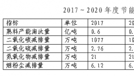 水泥行業2017年節能減排達標目標和達標企業名單