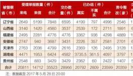 第三批督察進駐結束 各地繼續推進邊督邊改工作