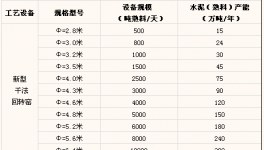 湖北經信委關于產能過剩行業產能置換的實施細則