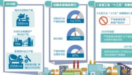 《水泥工業“十三五”發展規劃》發布