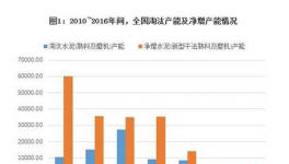 去產能與集中化 越來越優質的中國水泥