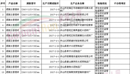 舟山市市場監管局抽查19批次混凝土普通磚產品不合格1批次