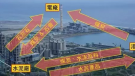 臺灣最大水泥公司未來轉型環(huán)保服務