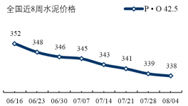 水泥周點(diǎn)評(píng) 排污許可制開(kāi)始全面推行 劍指產(chǎn)能過(guò)剩行業(yè)