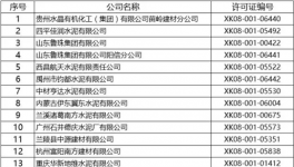 質檢總局發布最新一批水泥獲證企業（附名單）