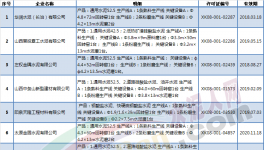 山西近30家水泥企業(yè)將于26日起錯峰停窯20天（附名單）