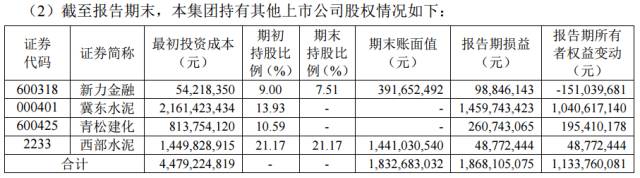 股神來了!海螺水泥上半年“炒股”賺了18.6億元