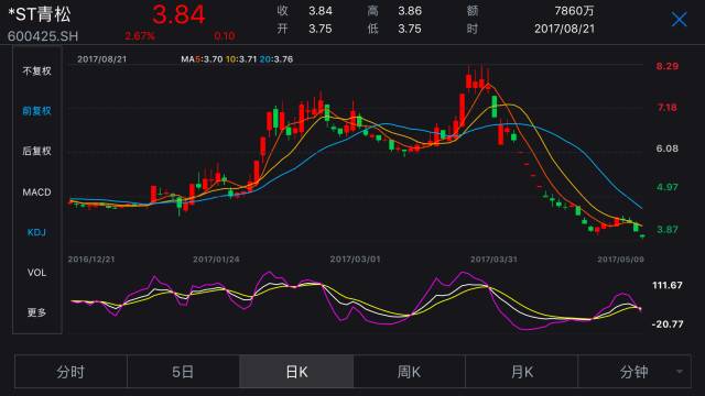 股神來了!海螺水泥上半年“炒股”賺了18.6億元