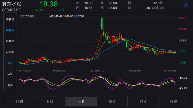 股神來了!海螺水泥上半年“炒股”賺了18.6億元