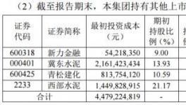 股神來了！海螺水泥上半年“炒股”賺了18.6億元