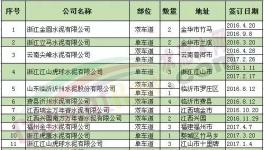 向這29家水泥廠學習 再也不怕環保檢查