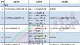 淘汰 | 這個地區淘汰水泥落后產能涉及26家企業（附名單）