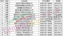 名單 | 最新一批獲證企業名單發布 涉及63家水泥企業（附名單）