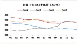 水泥開(kāi)啟漲價(jià)潮！水泥股新一輪行情即將來(lái)臨？