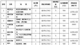 【贵州】贵州西南水泥有限公司2018年辅材备件集中招(议)标公告