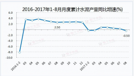 雙重利好助水泥再崛起 海螺水泥等5股望享受漲價盛宴