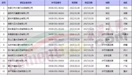 名錄 | 1-9月申領生產許可證的562家水泥企業名單