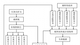 水泥生料质量控制的过去现在和发展方向