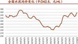 市場疑慮正消除 重重利好下海螺水泥或踏起華麗舞步