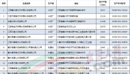 又一地區質監局對全市21家水泥企業進行大檢查 不合格20項