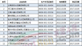 10月份都有哪些水泥企業取得了生產許可證