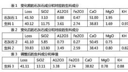 技術 | 鈣鐵控制法在水泥生料質量控制中的應用