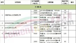 這個(gè)地區(qū)冬季錯(cuò)峰生產(chǎn)獎(jiǎng)懲有別 個(gè)性定制有獎(jiǎng)有罰