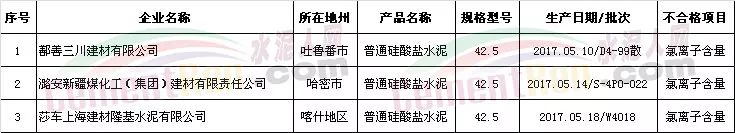  水泥質量不合格 都是氯離子惹得“禍”