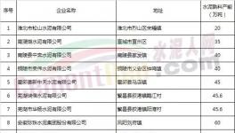 限量，限產(chǎn)，限價(jià)，海螺水泥或成最大贏家