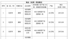 冀東黑龍江7200t/d水泥項目產能置換方案