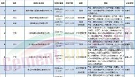 最新一批獲證水泥企業發布（附名單）