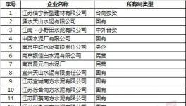 江蘇啟動重污染天氣預警 水泥企業停產（附名單）