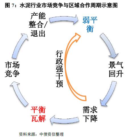 如何看待量價(jià)的冰與火之歌？——水泥行業(yè)信用分析方法構(gòu)建