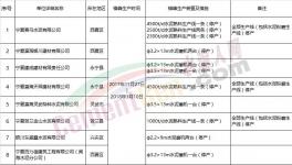 這個地區(qū)8家水泥企業(yè)采暖期錯峰生產(chǎn)近4個月