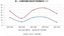 如何看待量價的冰與火之歌？——水泥行業(yè)信用分析方法構(gòu)建