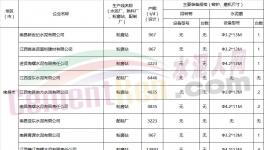 這個地區百余家水泥企業20日起窯磨全停（附名單）