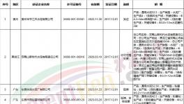 質檢總局近兩月新發、換發153家水泥企業生產許可證