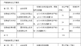甘肅祁連山水泥淘汰落后水泥熟料產能129萬噸