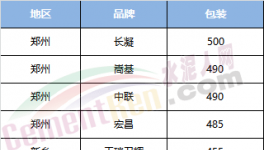開年第一天沖業績、備庫存 河南地區天陰下雪量減價不低