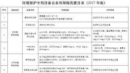 水泥廠購置使用袋式、電袋復合除塵器可享受稅收優惠
