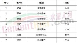 權威發布：全國水泥價格100個城市排行榜！