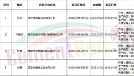 2018年第一批拿到生產許可證的水泥企業名單（附明細）