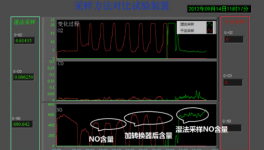 建立高温气体分析仪行标，加快水泥智能化建设