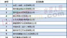 限產限供不算什么！限電來了！70多家水泥企業或受影響！
