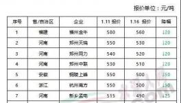 安徽、河南、浙江、福建、江蘇、湖南等地區(qū)水泥價(jià)格大幅跳水