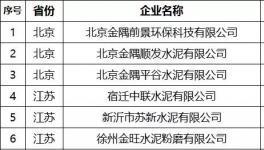 質檢總局注銷204家水泥企業生產許可證