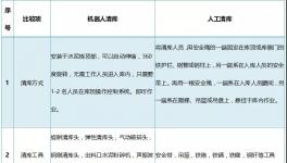 清庫機器人火了！其實它是這么回事兒！